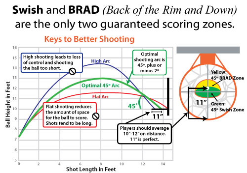 Get the Perfect Index Finger Shooting Release: Noah Basketball 